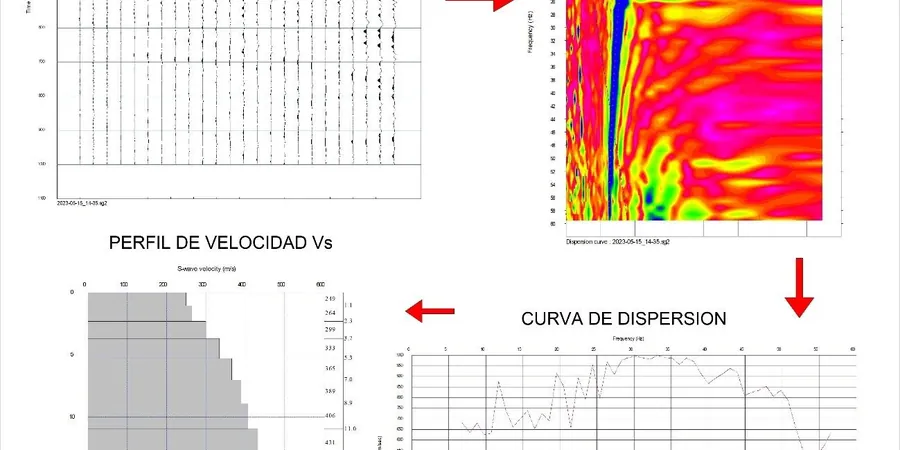 MASW y VS30 en Santiago: Clasificación Sísmica de Sitio Según NCh433